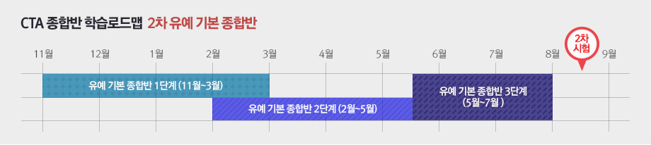 유예 기본 종합반
