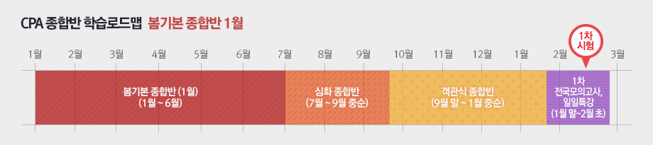 봄기본 종합반 1월